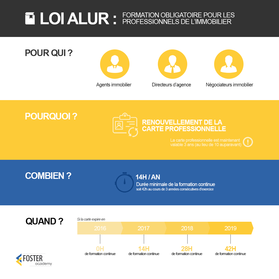 Infographie Loi Alur Professionnels de l'immobilier